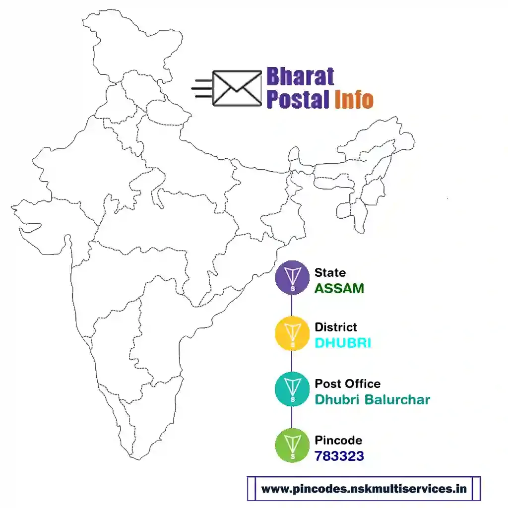 assam-dhubri-dhubri balurchar-783323